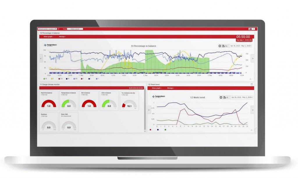 new data analysis platform hoogendoorn analytics introduced at data analysis